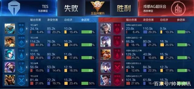 都显得游刃 都显得游刃